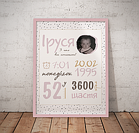 Постер-метрика для девочки в пудровом цвете с фото