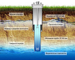 Буріння свердловин на воду Хуст