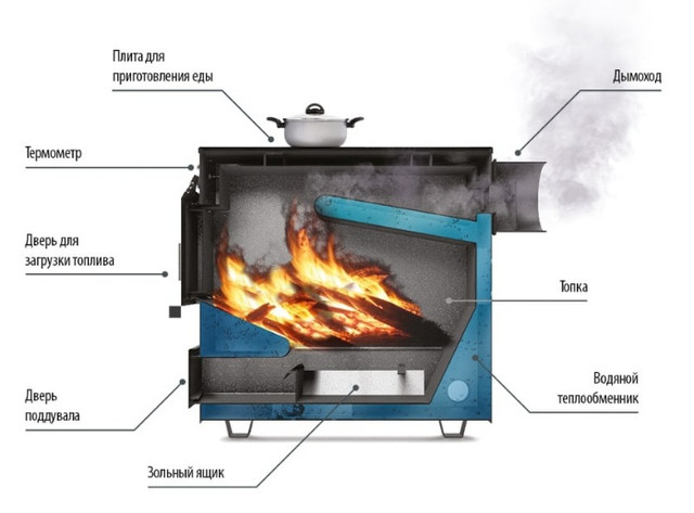 БУРЖУЙ БУРЖУЙ