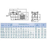 Насос для басейну Kripsol Koral KSE 150T (21,9м3/год), фото 3