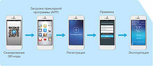 WI-FI модуль KZW-W002 для кондиціонерів Haier, фото 5