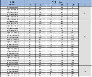 WC17-68-C20-4D Свердло з механічним кріпленням твердосплавної пластини 04, фото 4