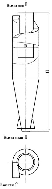 Циклони серії ЦН-11 