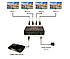 HDMI Splitter 1 вхід (input) 4 виходи (output) Full HD 1080p 4К для HDTV DVD PS3 Xbox, фото 4