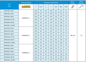 MGHH320R 48/66 Т25 Різець (державка) токарний канавковий, фото 2