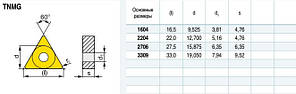 TNMG160408 P6205 (сталь, нерж.сталь) Твердосплавна пластина для токарного різця, фото 5
