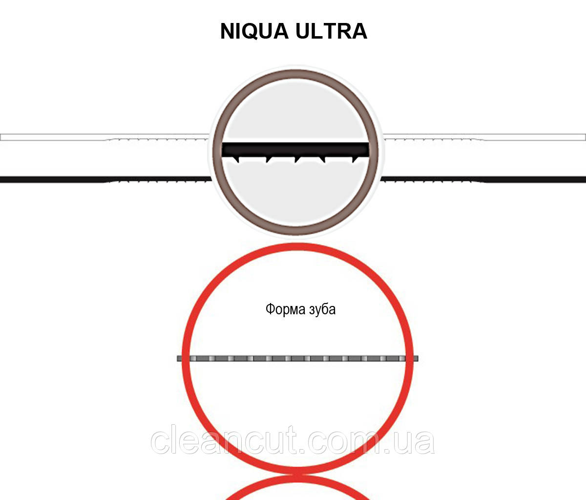 Пилка для лобзикових верстатів NIQUA ULTRA No1, комплект 6 шт.