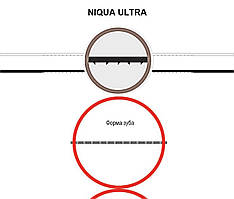 Пилка для лобзикових верстатів NIQUA ULTRA No2/0, комплект 6 шт.