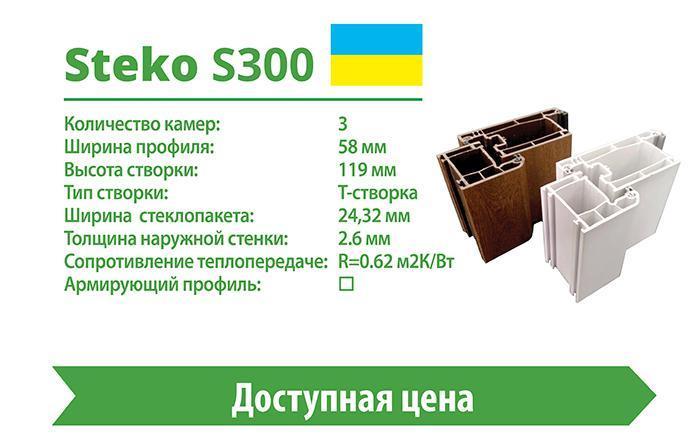 Металопластикові двері Steko S300