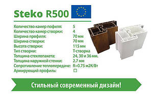 Металопластикові двері Steko R500