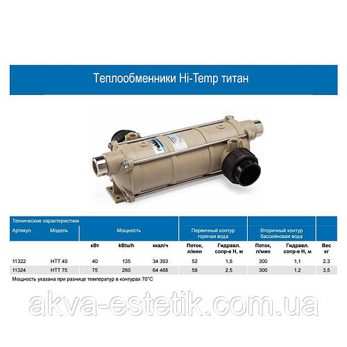 Pahlen Теплообменник для бассейна HI-Temp TITAN 75кВт (ID#897202113 ...