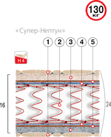 Матрас пружинный двуспальный Супер-нептун 190х160 см