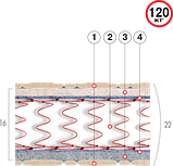 Матрац пружинний Супер Хіт, фото 2