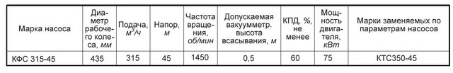 Насос КФС315-45