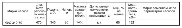 Насос КФС340-70