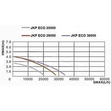 AquaKing JKP ECO-20000 насос (помпа) для ставка, фото 3