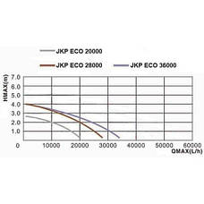 AquaKing JKP ECO-28000 насос (помпа) для ставка, фото 3