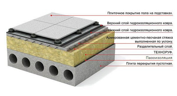 ТЕХНОРУФ 45 50 мм Утеплитель минеральная вата (минвата) ТехноНиколь ) для плоской крыши под стяжку - фото 3 - id-p418558203