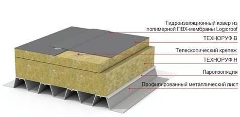 ТЕХНОРУФ 45 50 мм Утеплитель минеральная вата (минвата) ТехноНиколь ) для плоской крыши под стяжку - фото 4 - id-p418558203