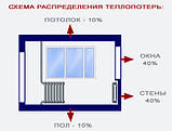 Термоплівка для утеплення вікон, ширина 1,1 м, фото 3