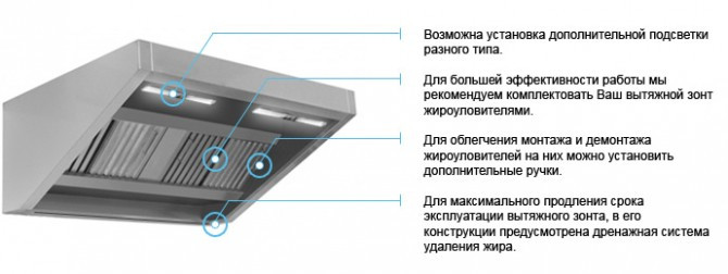 Зонт вытяжной из нержавеющей стали пристенный, островной с жироулавливающим фильтром - фото 7 - id-p565916471