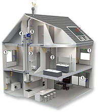 Адаптивна система вентиляції