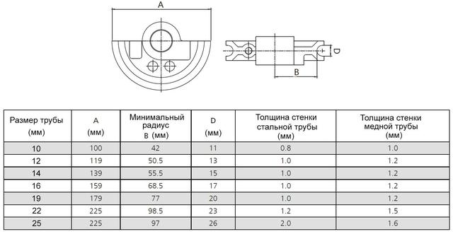 Диаметры гиба