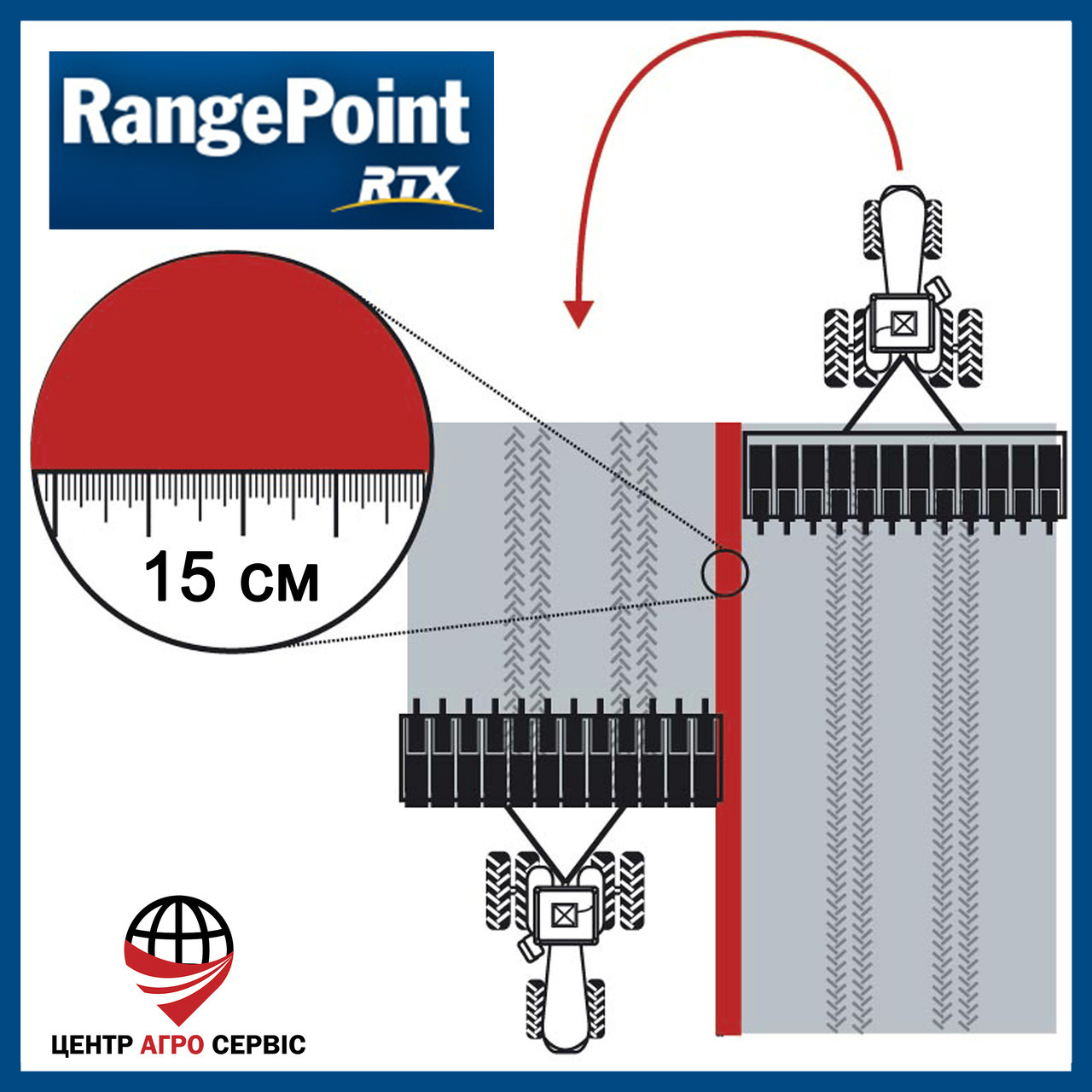 Супутникова корекція RangePoint RTX Trimble (15 см) на 1 рік