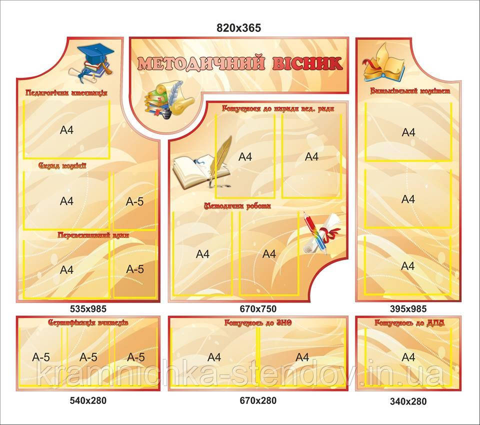 Комплект стендів "Методичнийич"
