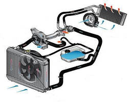 Система охолодження та опалення ваз 2121,21213, 21214 нива нива тайга