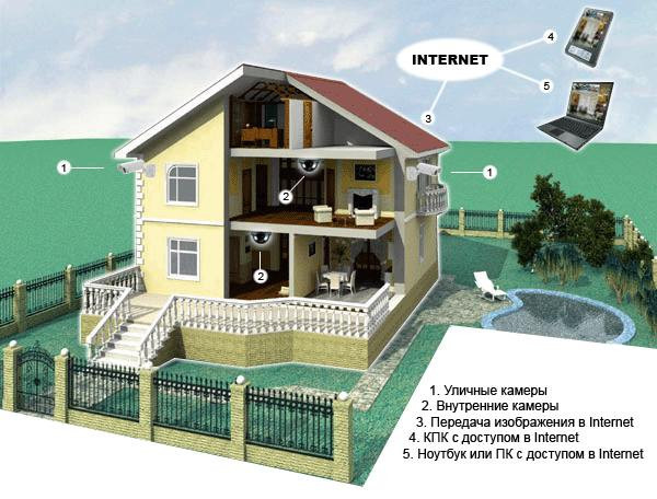 Установка систем видеонаблюдения и домофонов - фото 5 - id-p88789718