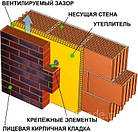 Izovat 45 Утеплювач базальтова вата (мінвата) Ізоват 100мм для колодязної кладки і під сайдинг, фото 2