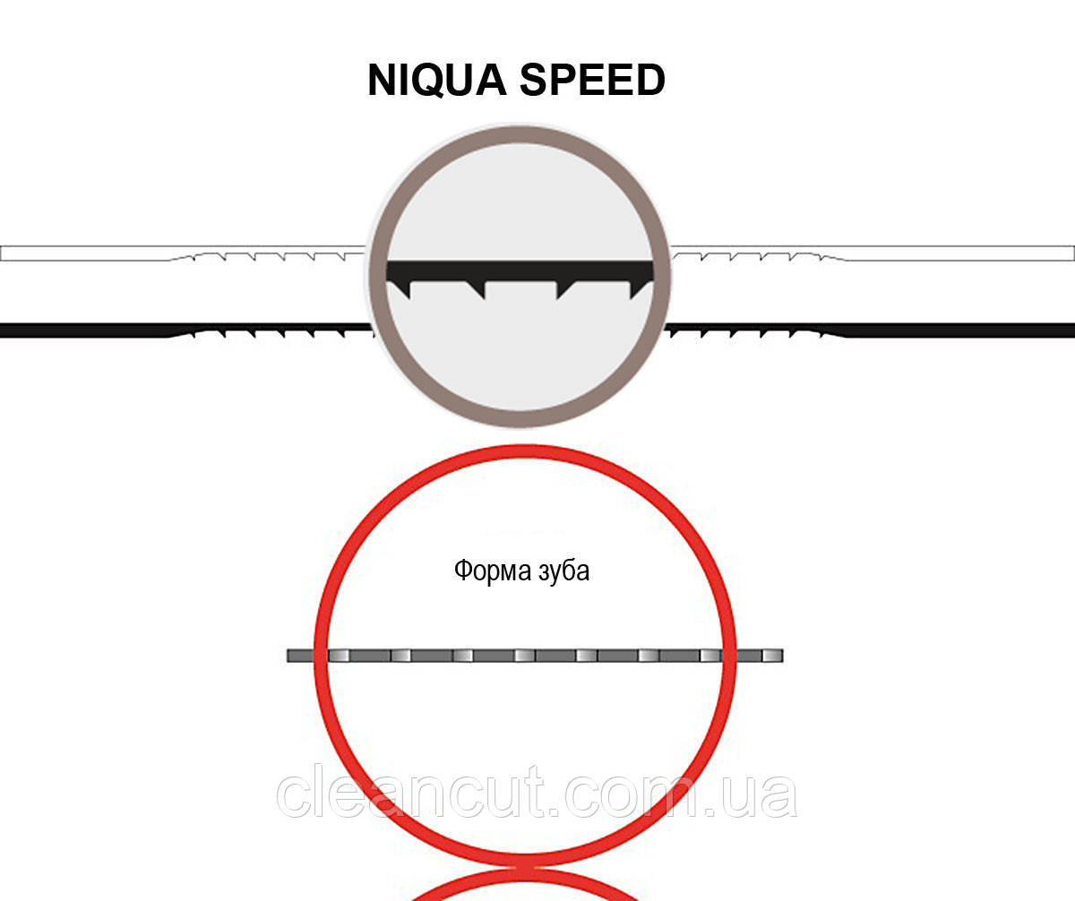 Пилка для лобзикових верстатів NIQUA SPEED No2/0, комплект 6 шт.