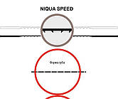 Пилка для лобзикових верстатів NIQUA SPEED No2/0, комплект 6 шт.