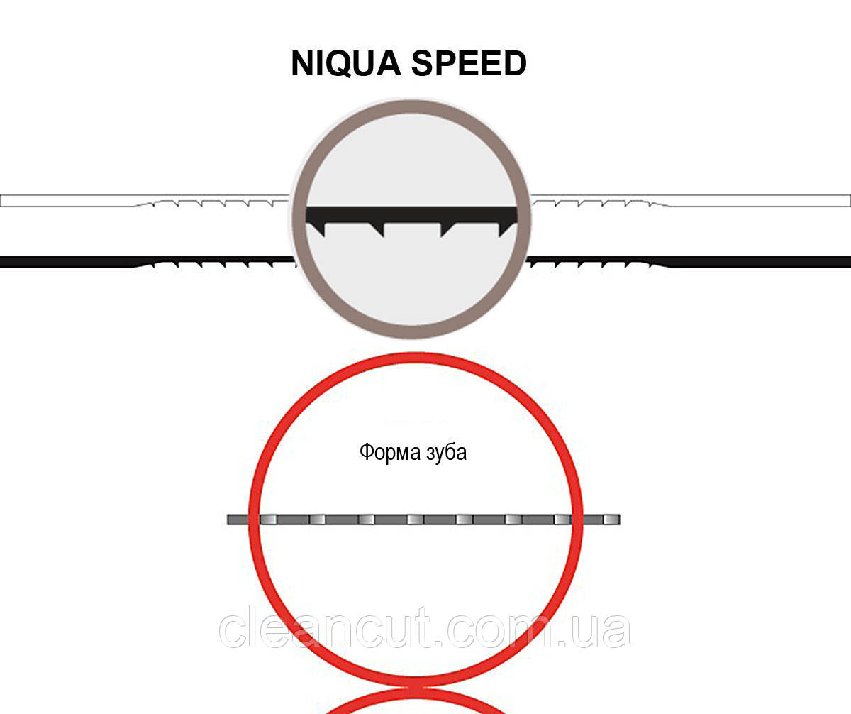 Пилка для лобзикових верстатів NIQUA SPEED No3, комплект 6 шт.