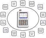 Осцилограф DSO FNIRSI PRO ручний мініатюрний портативний з акумулятором лііон, фото 3
