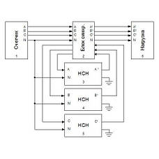 Стабілізатор напруги Укртехнологія OPTIMUM+ HV 9000x3 трифазний, фото 3