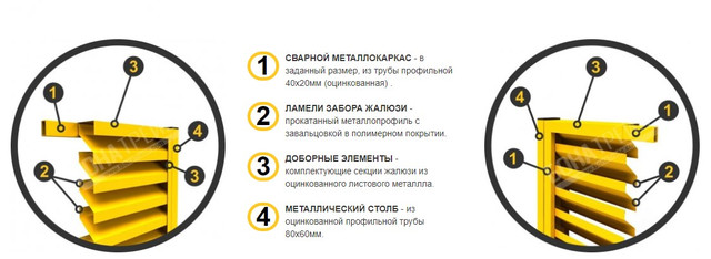 ворота жалюзи