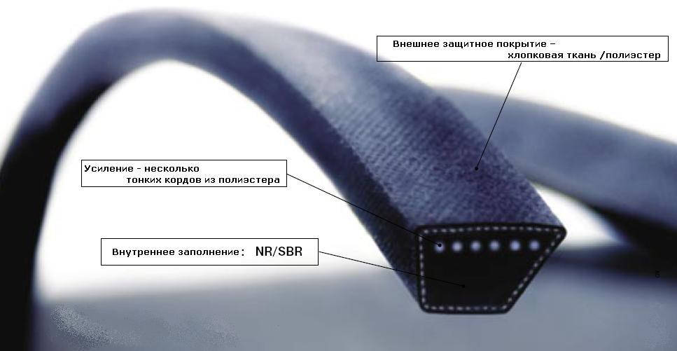 

Ремень приводной клиновой Z(0) 800 Lw