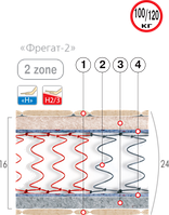 Матрас Фрегат-2 Велам