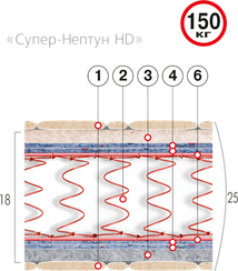 Матрас Супер-Нептун HD Велам