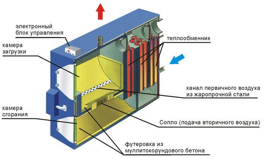 МОТОР СИЧ