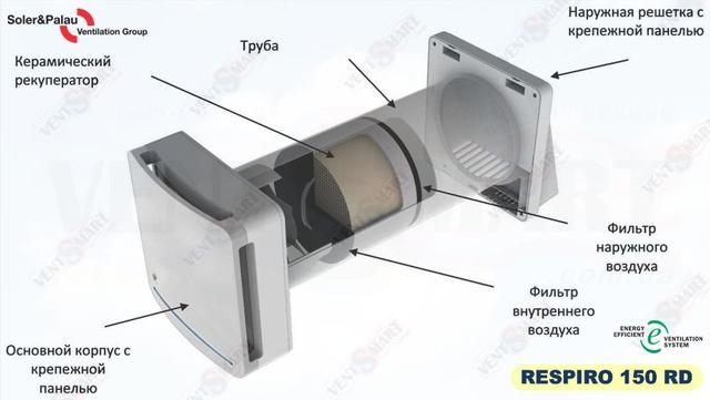 Солер&Palau Респиро 150 РД - конструкція теплообмінника