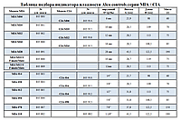 Индикаторы влажности MIA 078 (805887) Alco controls