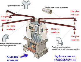 Камінна топка UNIFLAM 700 Selenic, фото 6