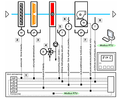 Щит автоматики для припливної вентиляційної установки  ЩА.С1