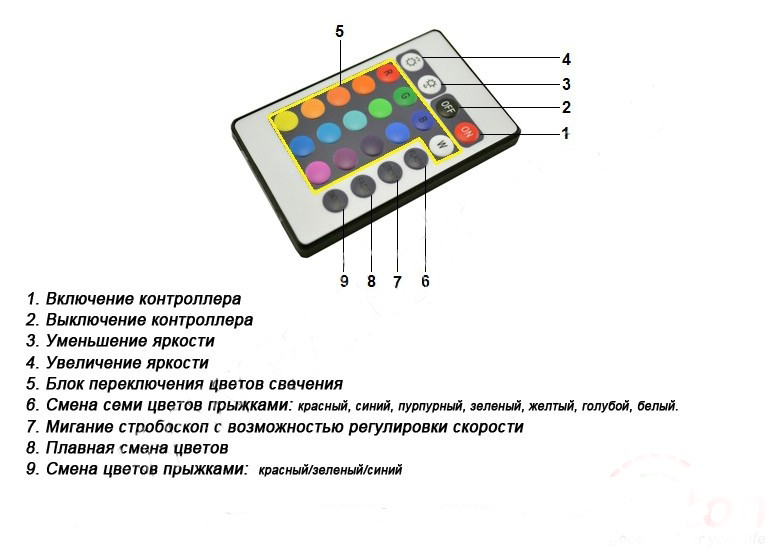 RGB контроллер №20 IR RGB 12А (24 Кнопки) - фото 3 - id-p36335697