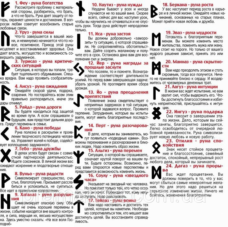 Феху и её значение