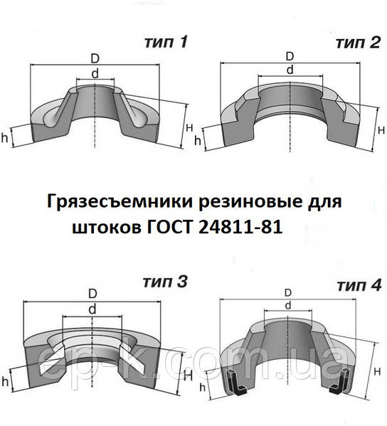 Грязесъемники Резиновые Для Штоков ГОСТ 24811-81: Продажа, Цена В.