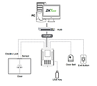 Термінал обліку робочого часу та доступу ZKTeco KFace KF460E, фото 5